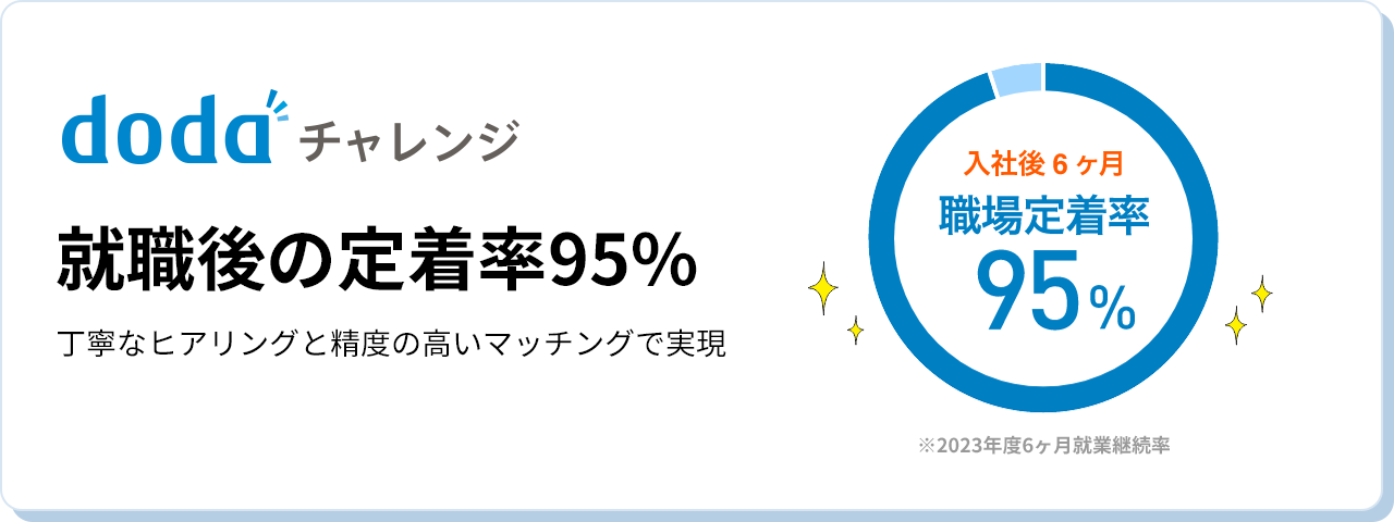 就職後の定着率95％