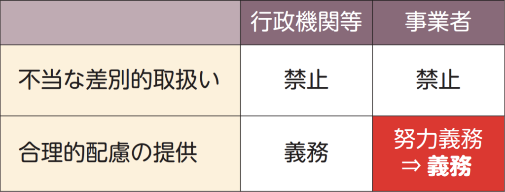 合理的配慮の提供